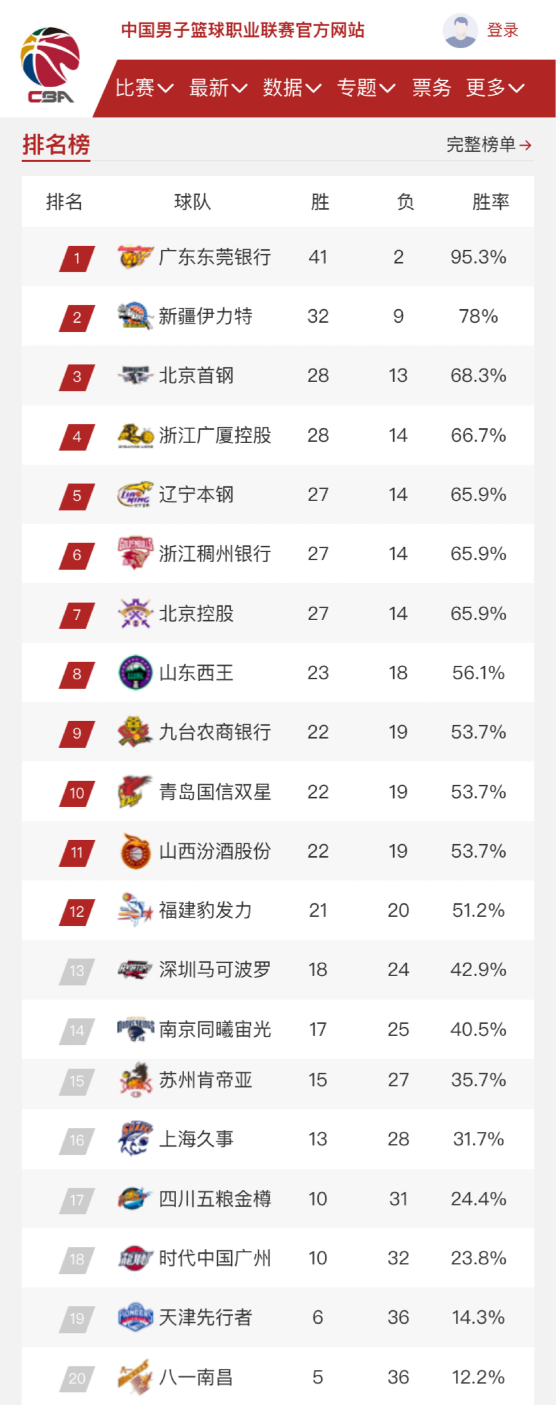 在某种程度